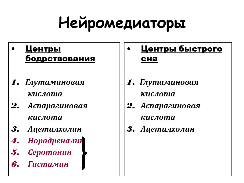 Нейромедиаторы Центры бодрствования   Глутаминовая        кислота